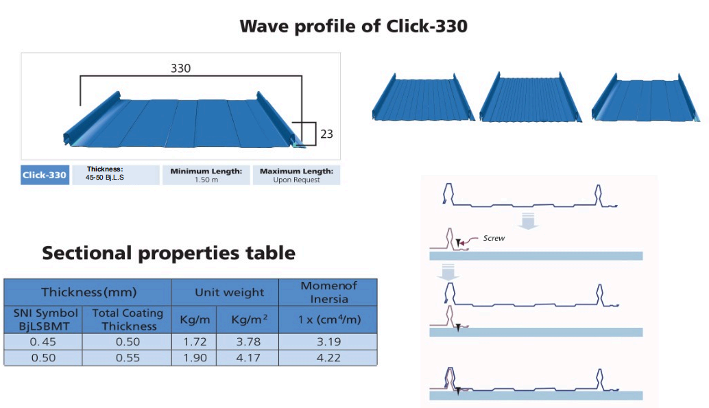 Atap-Fumira-Click-330