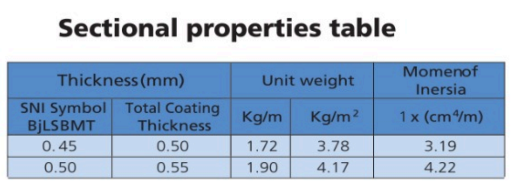 atap-fumira-click-330